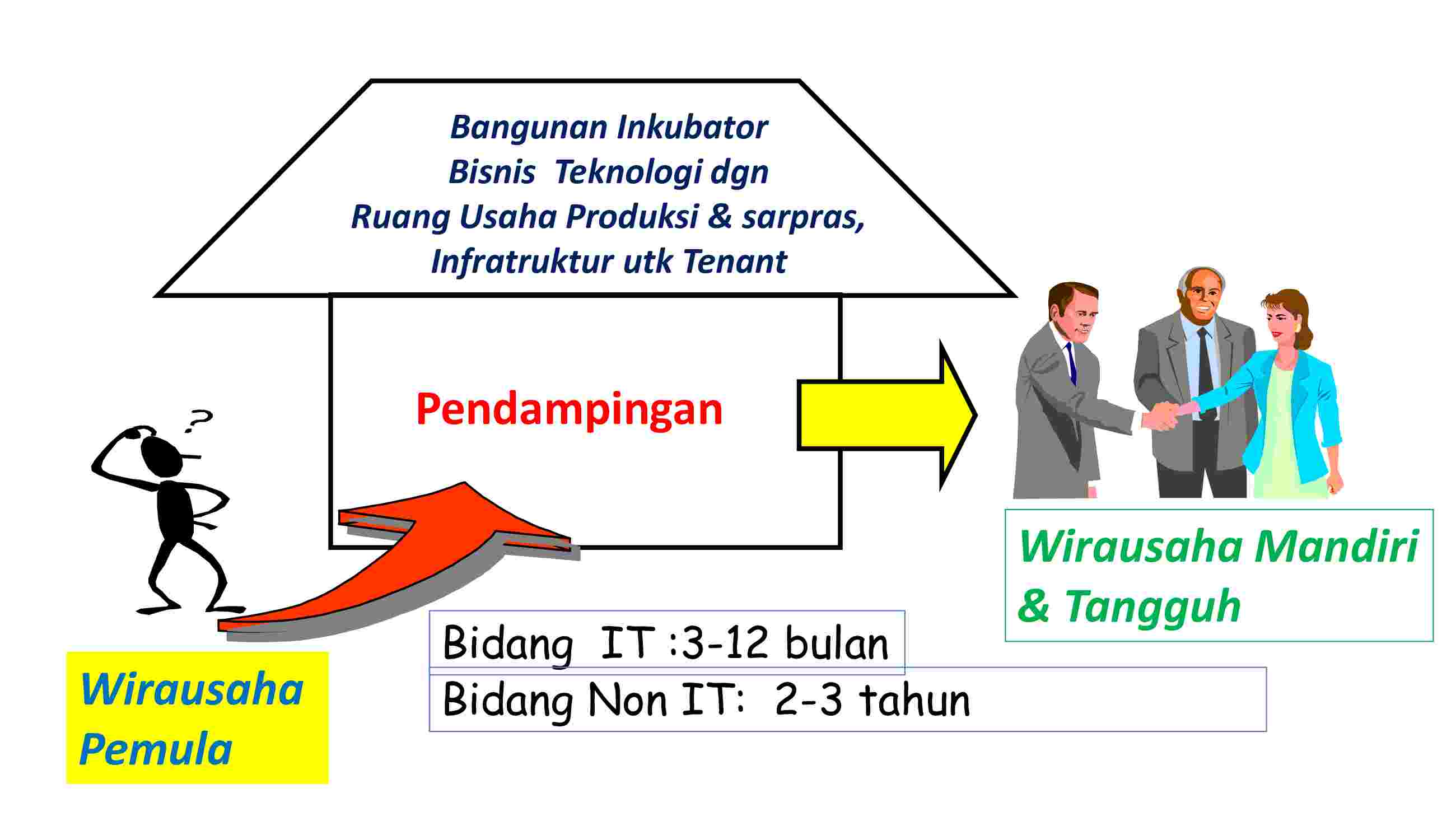 01-pengantar-inkubator-bisnis-for-tenant