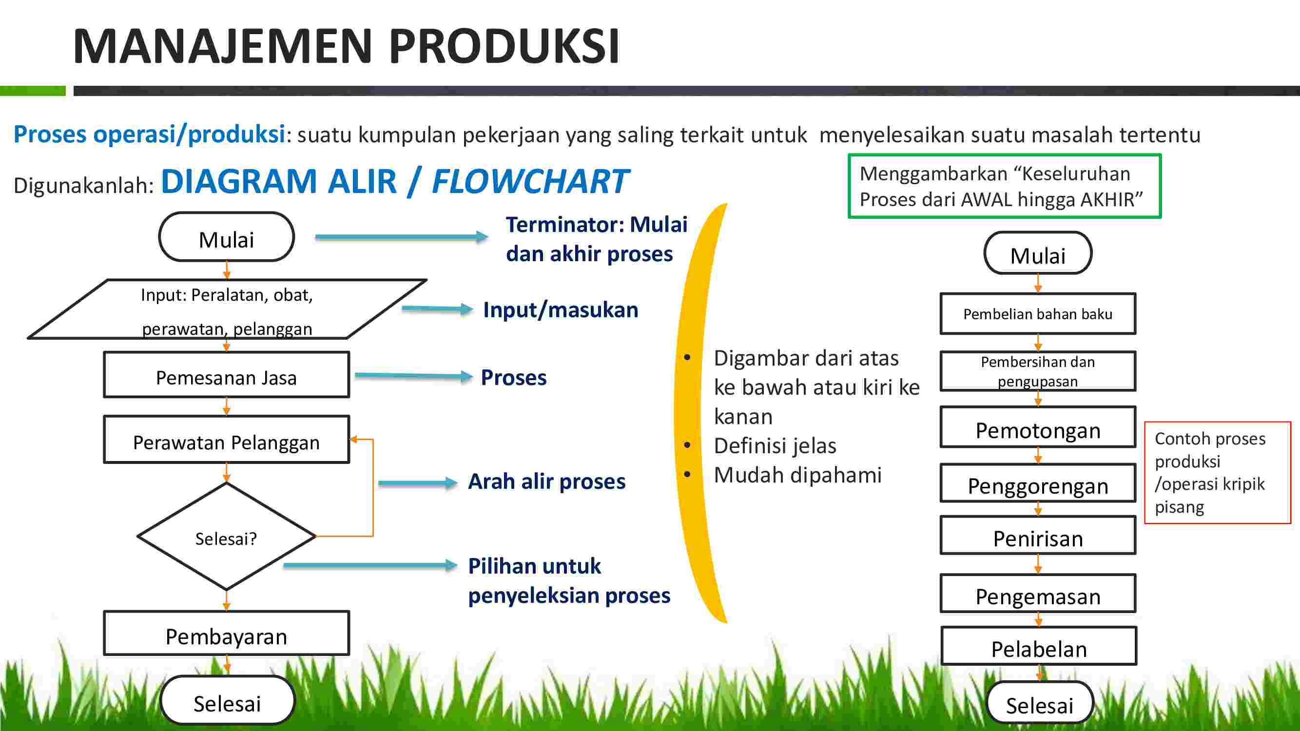 03-manajemen-produksi-operasi-(mpo)