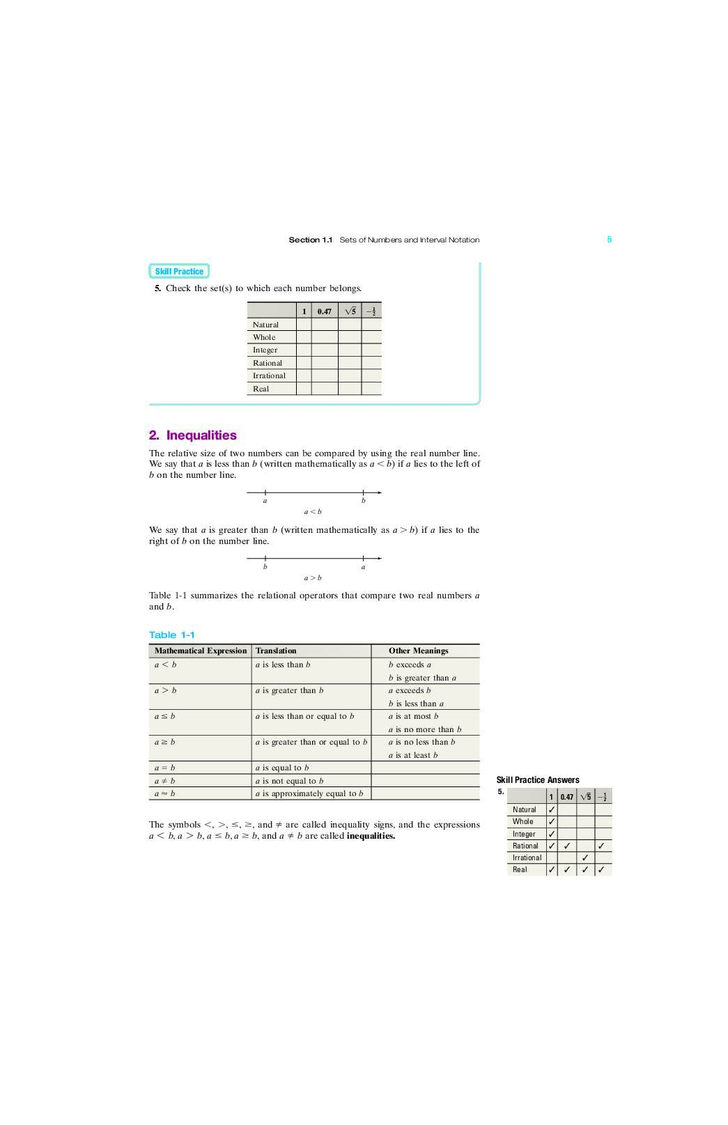 2-review-of-algebra-740