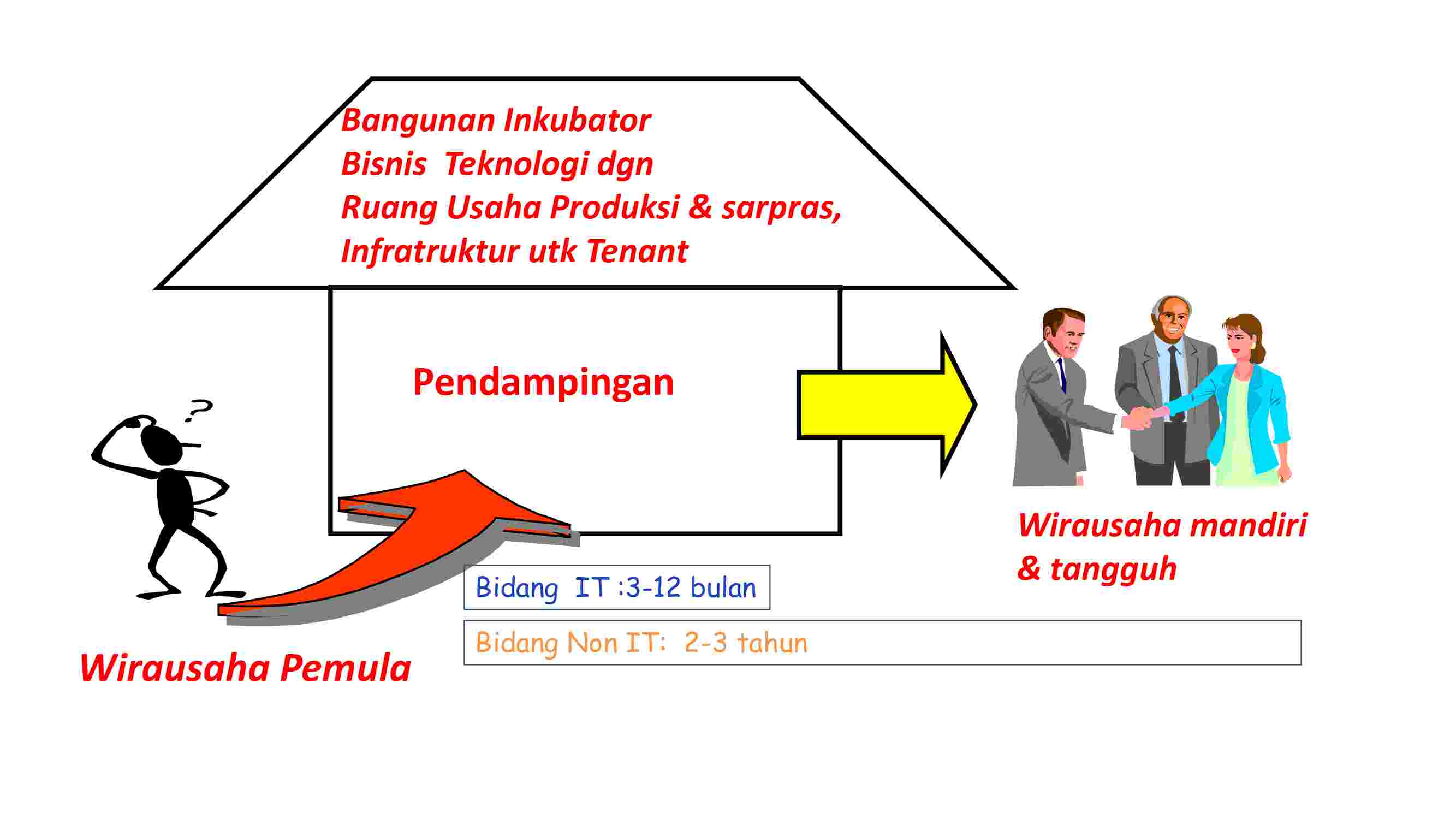 3.1.-manajemen-produksi