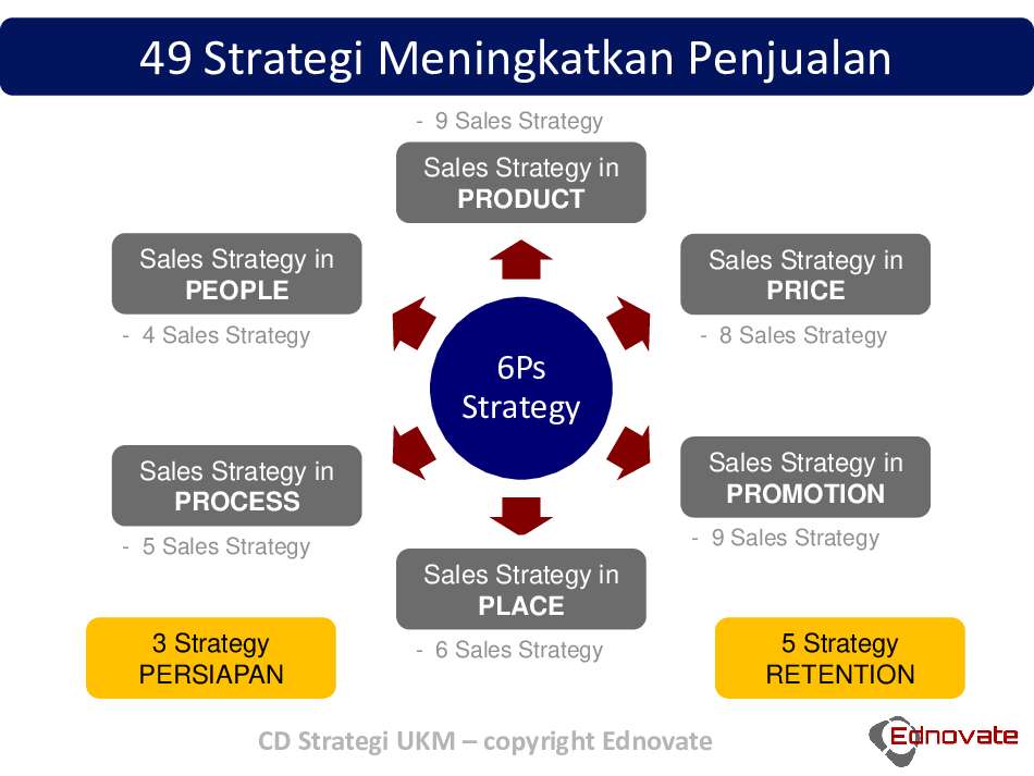 49-contoh-strategi-meningkatkan-penjualan-851