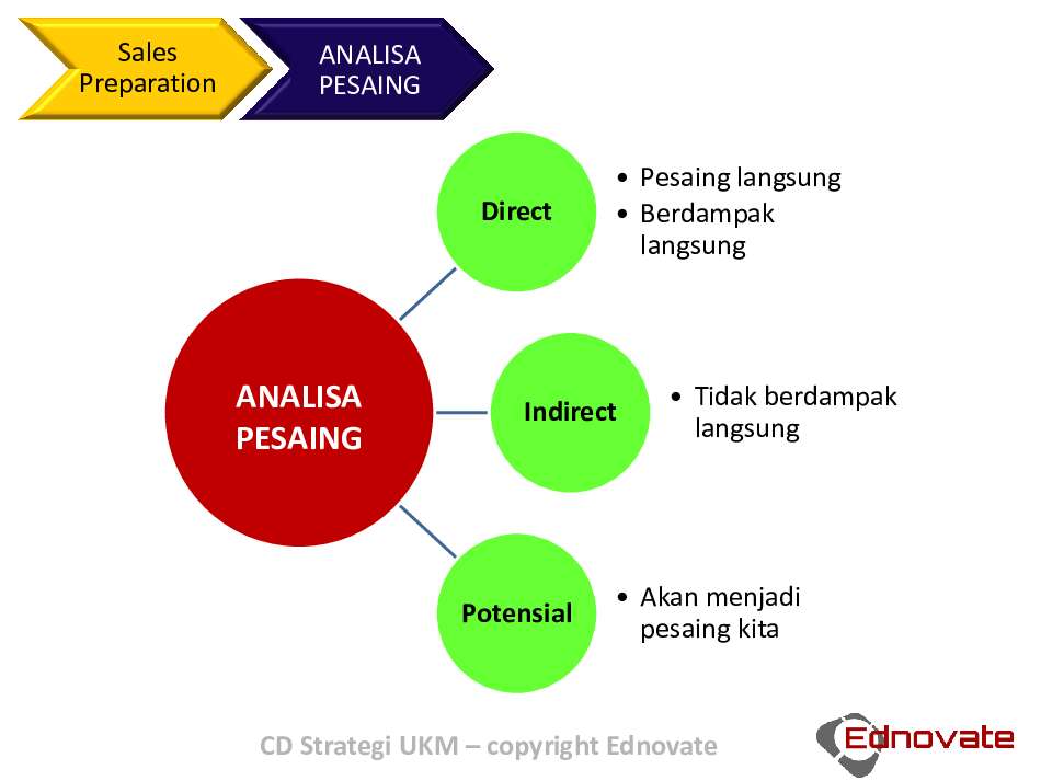 49-contoh-strategi-meningkatkan-penjualan-851