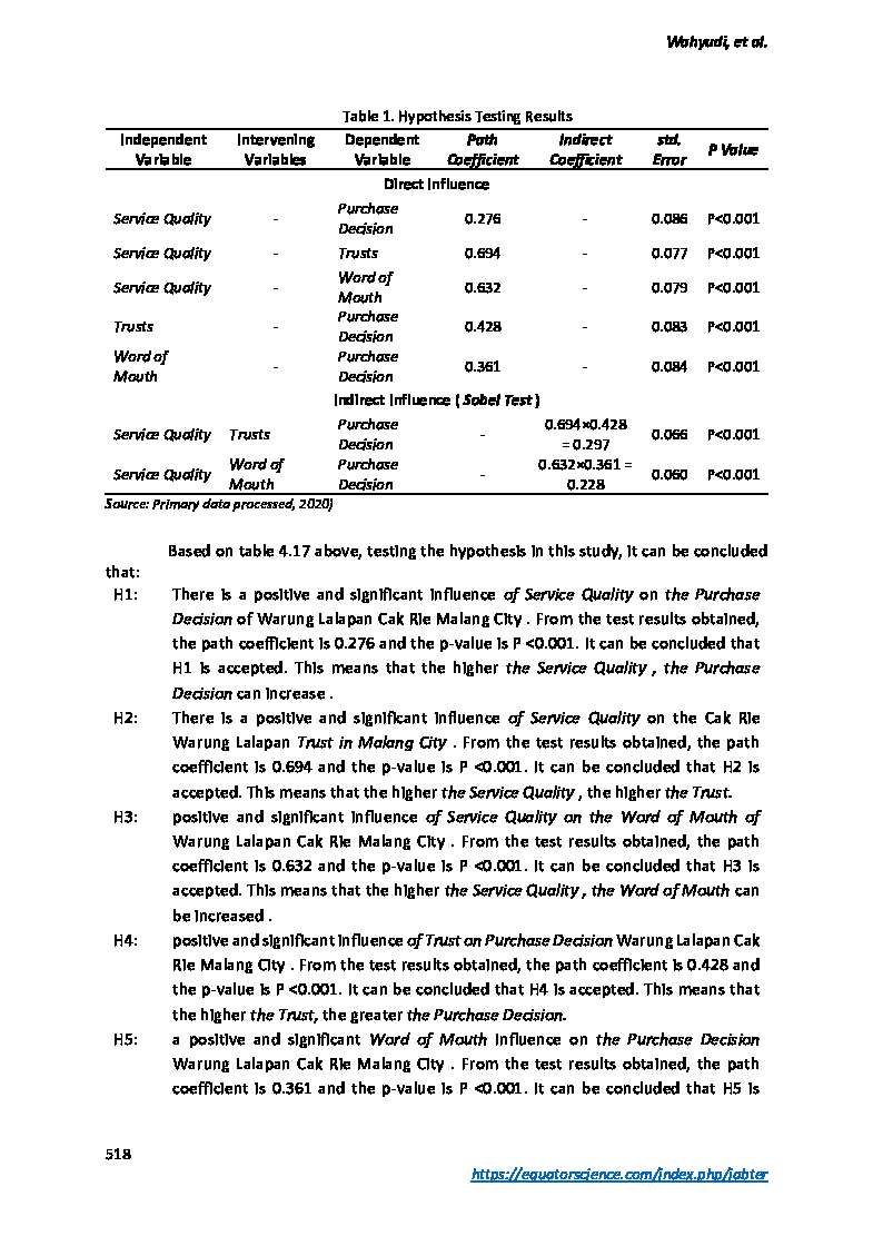 analysis-of-the-effect-service-quality-on-purchase-828