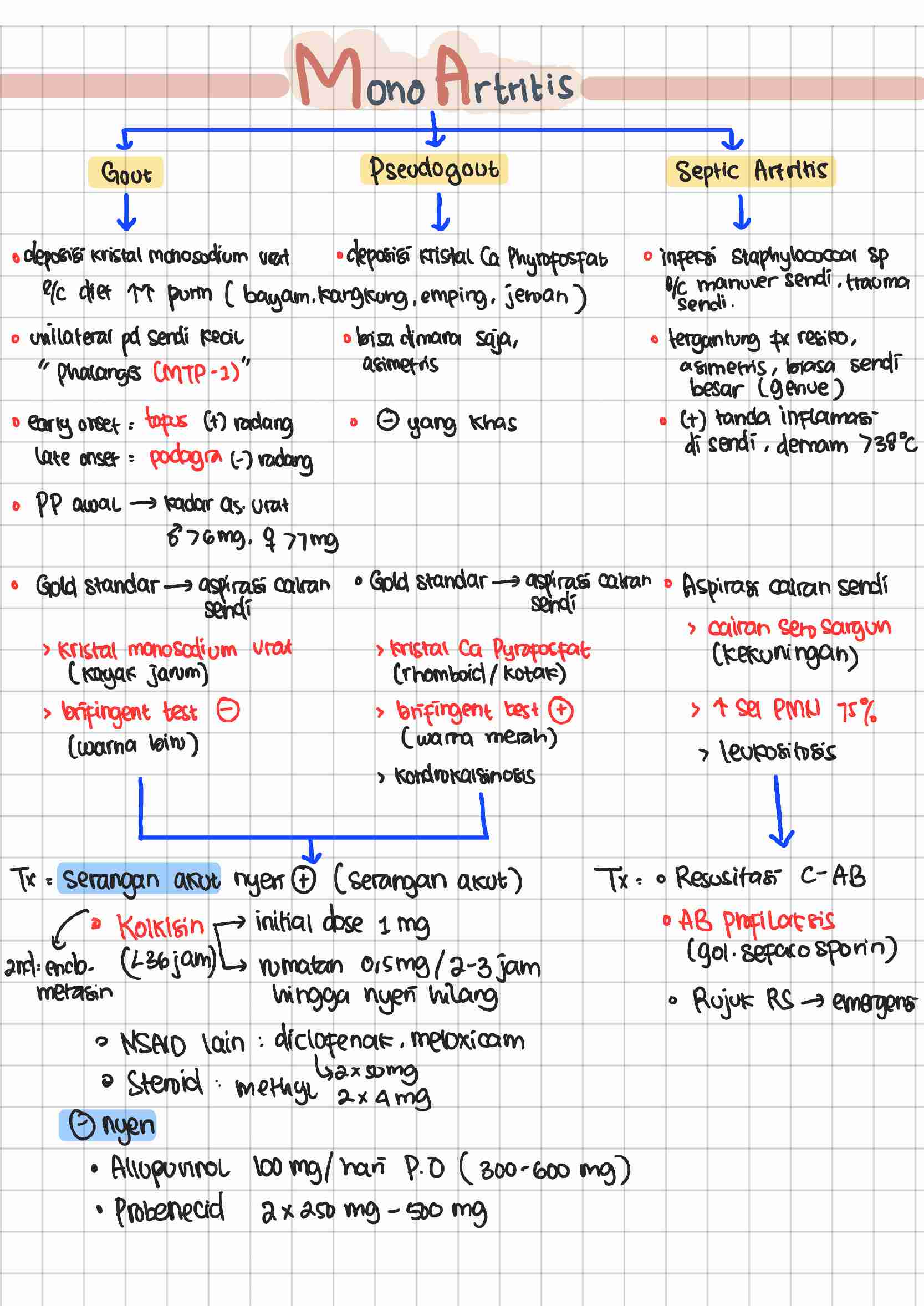 bedah-rheumatology