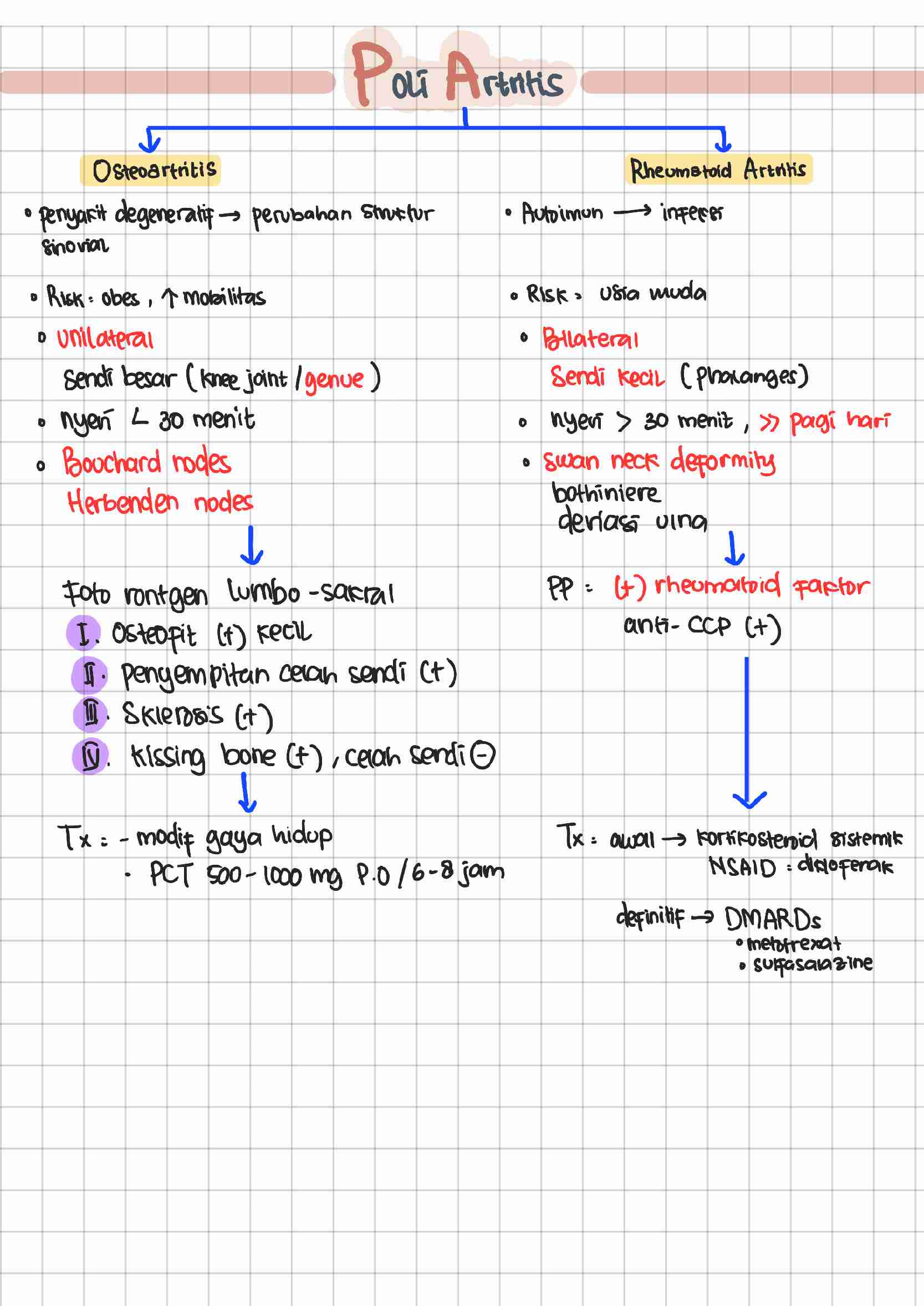 bedah-rheumatology