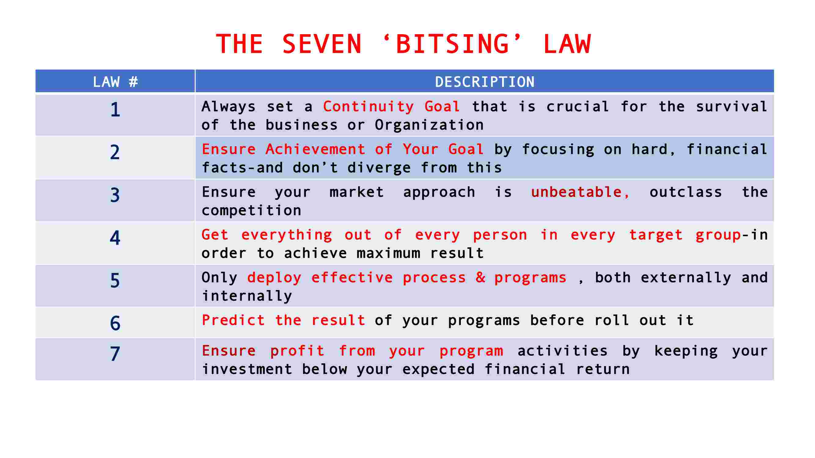 bitsing-management-method-ver1