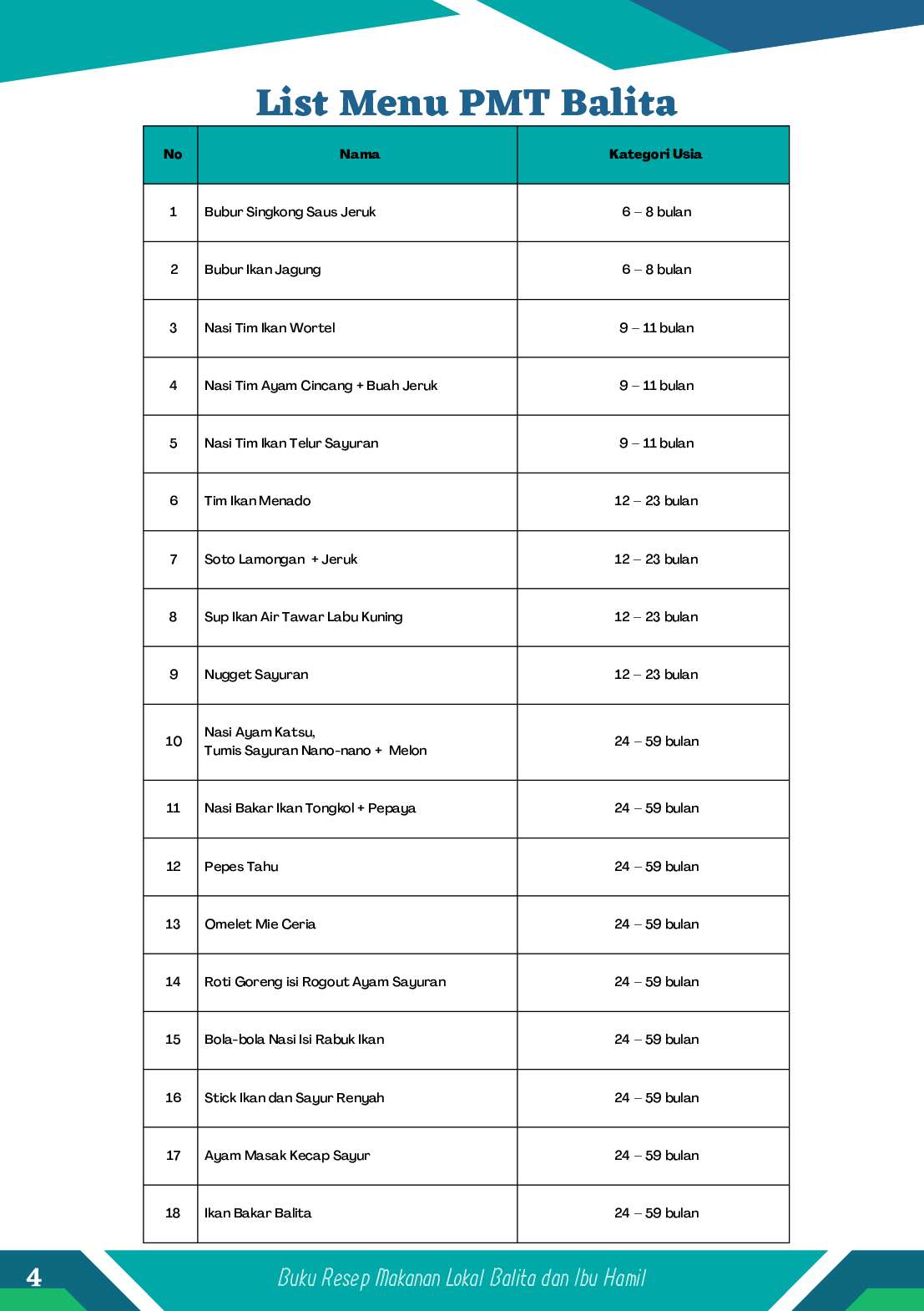 buku-resep-makanan-lokal-balita-dan-ibu-hamil-944