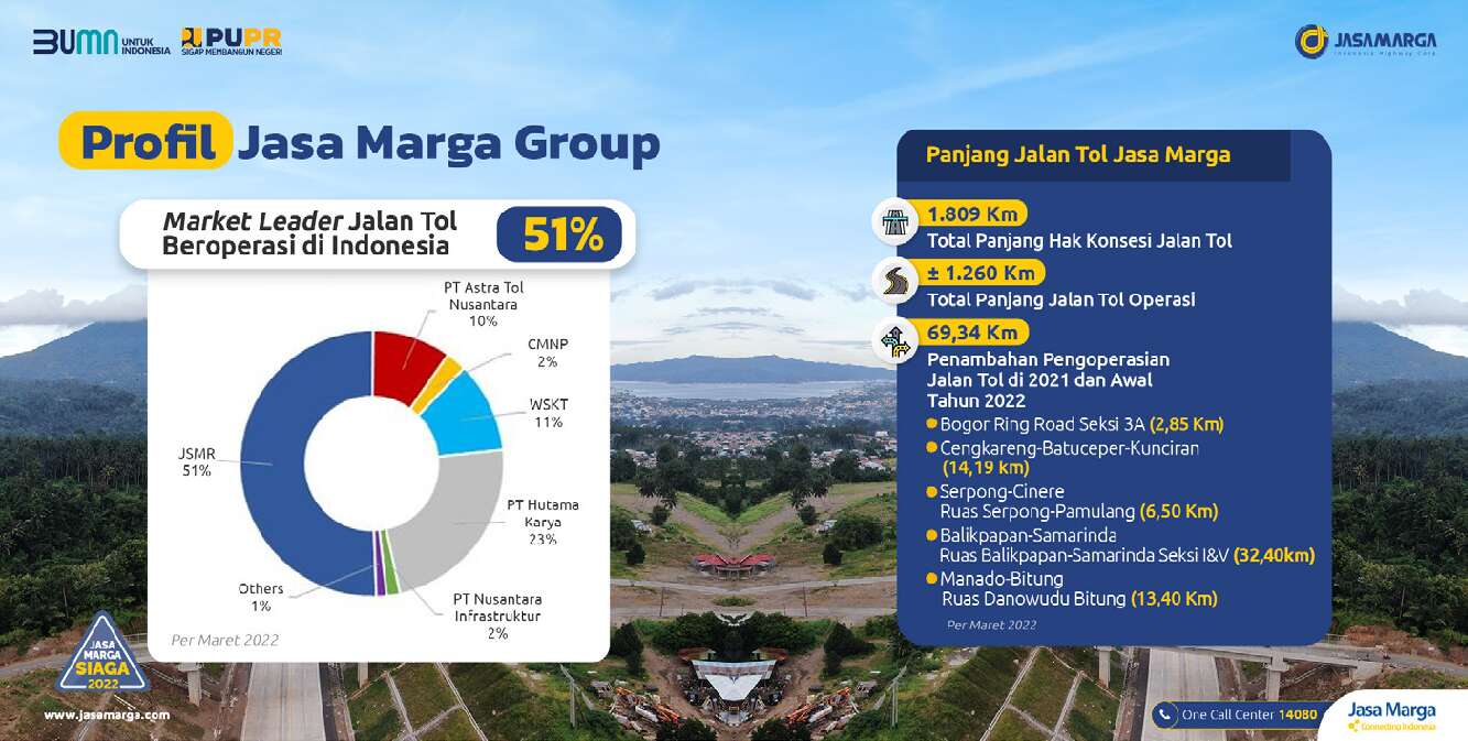 buku-saku-digital-mudik-aman-mudik-sehat-jalan-tol-jasa-marga-824