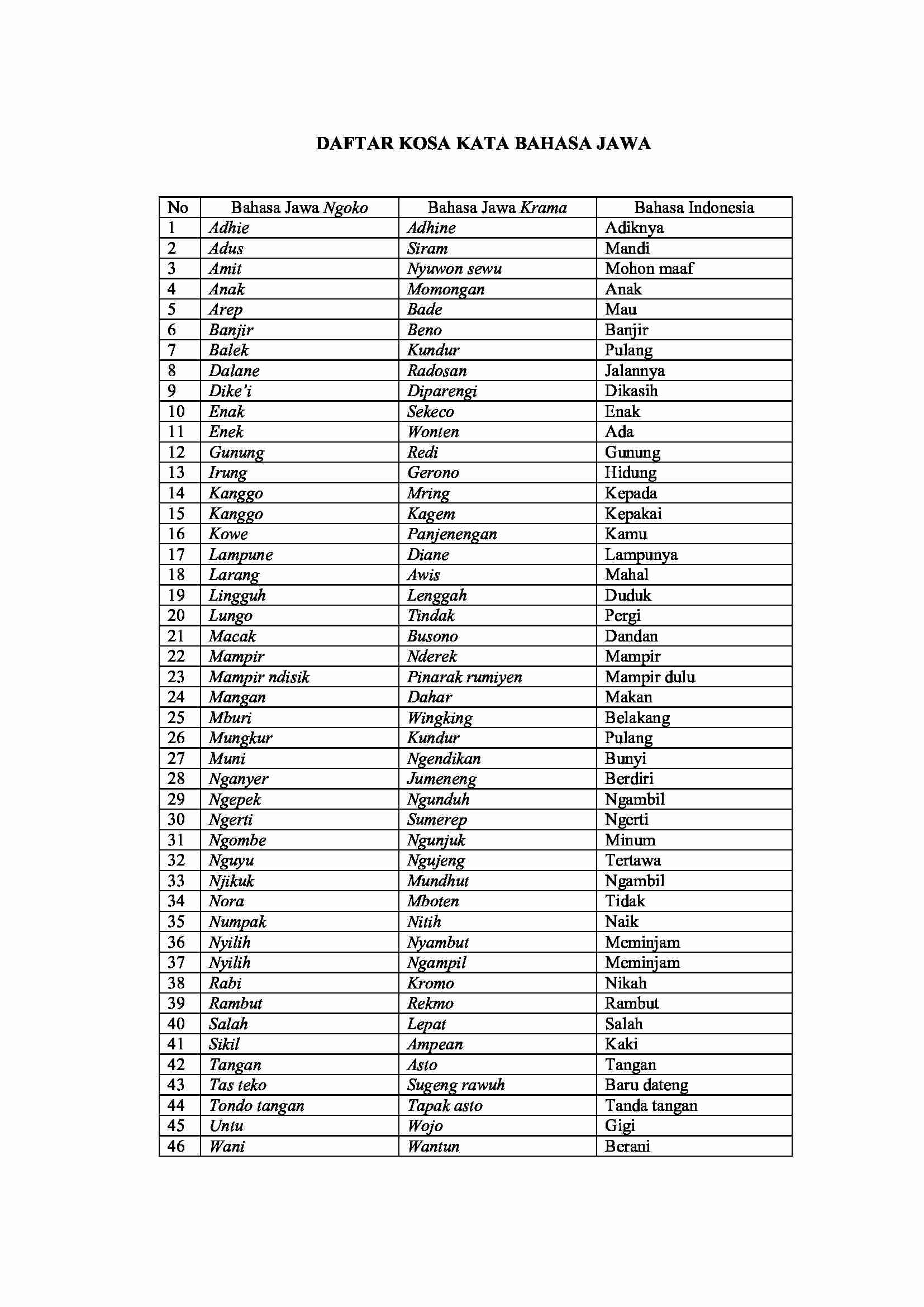 daftar-kosakata-bahasa-jawa