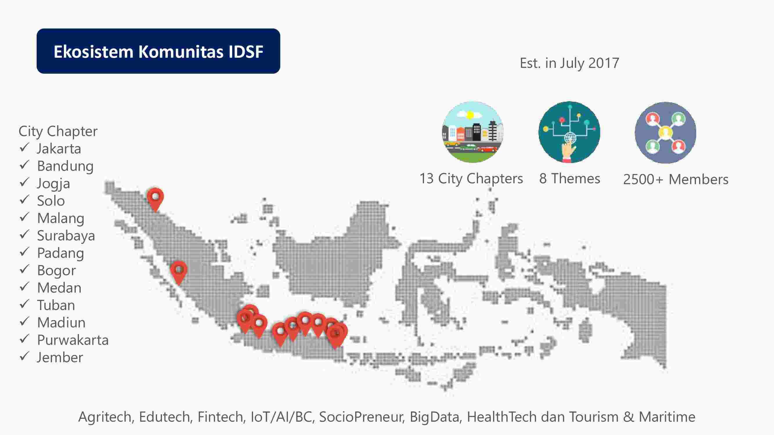 idsf-community-profile-2019-30