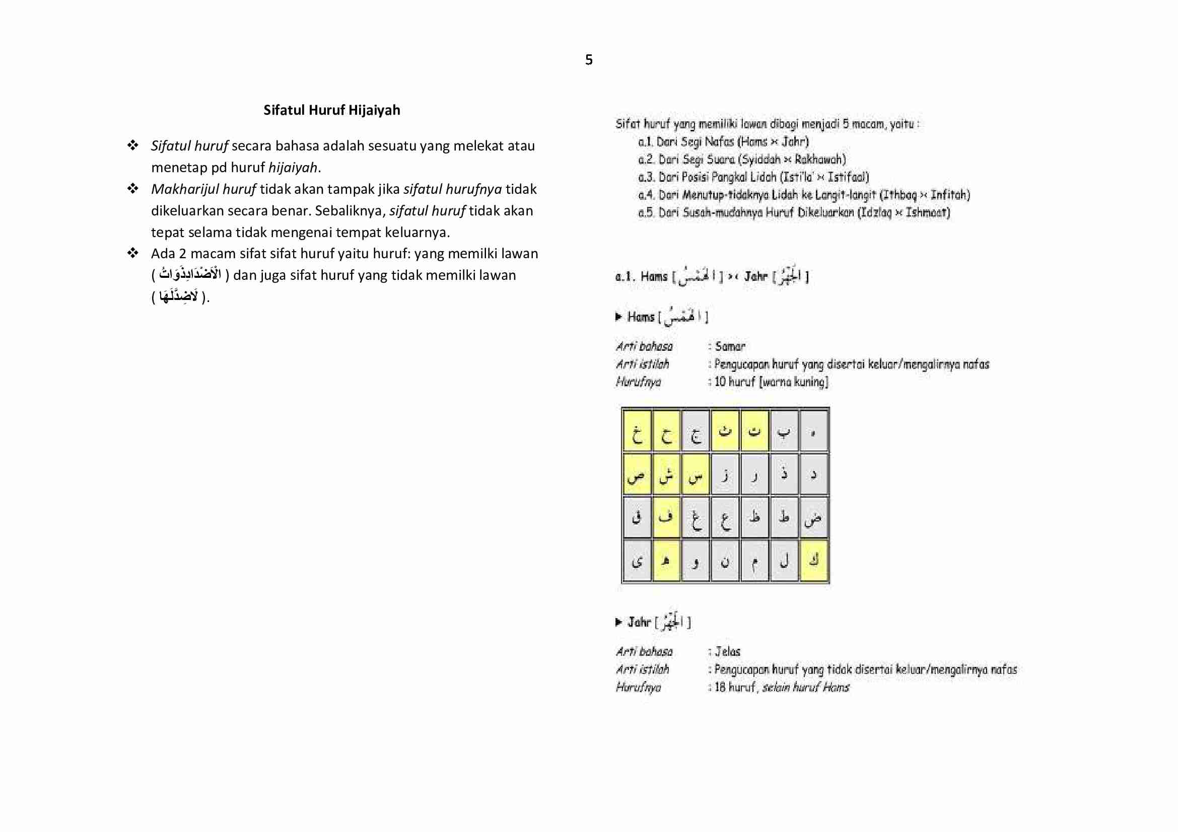 kaidah-dalam-membaca-alquran