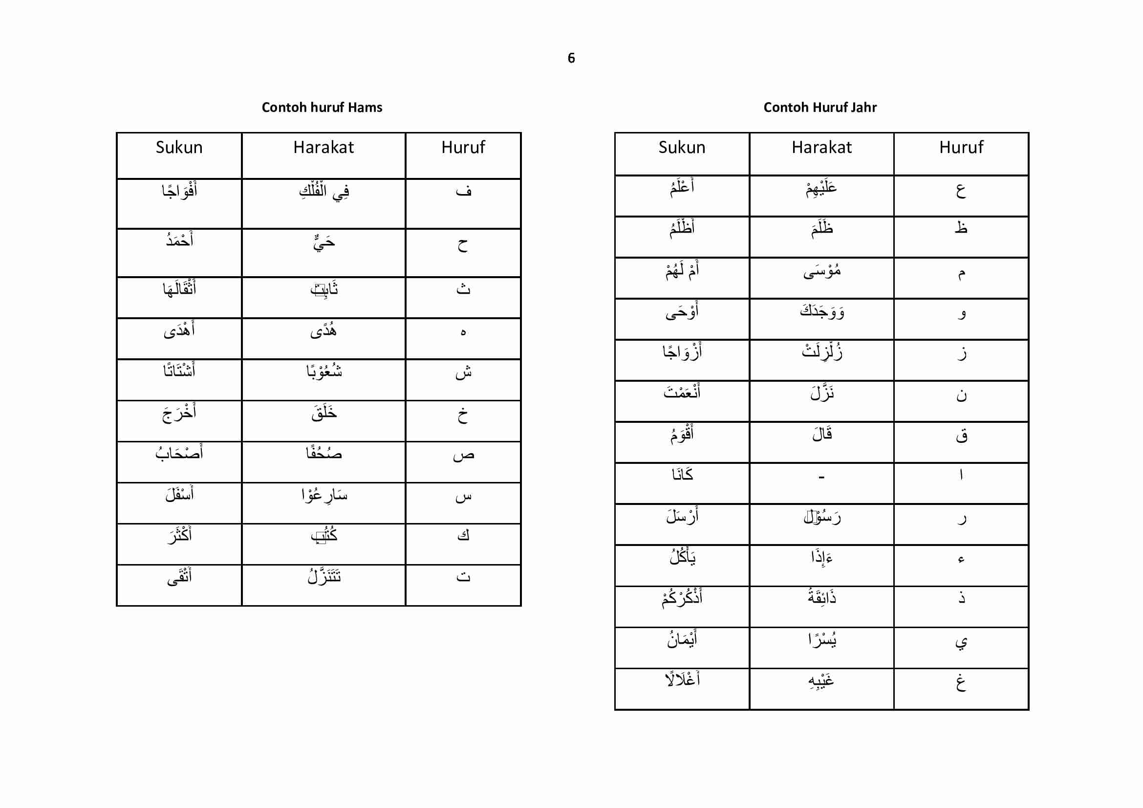 kaidah-dalam-membaca-alquran