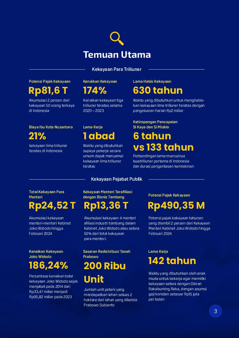 laporan-ketimpangan-ekonomi-indonesia-2024