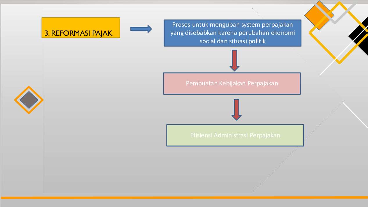 pertemuan-1-ketentuan-umum-tata-cara-perpajakan-1-627