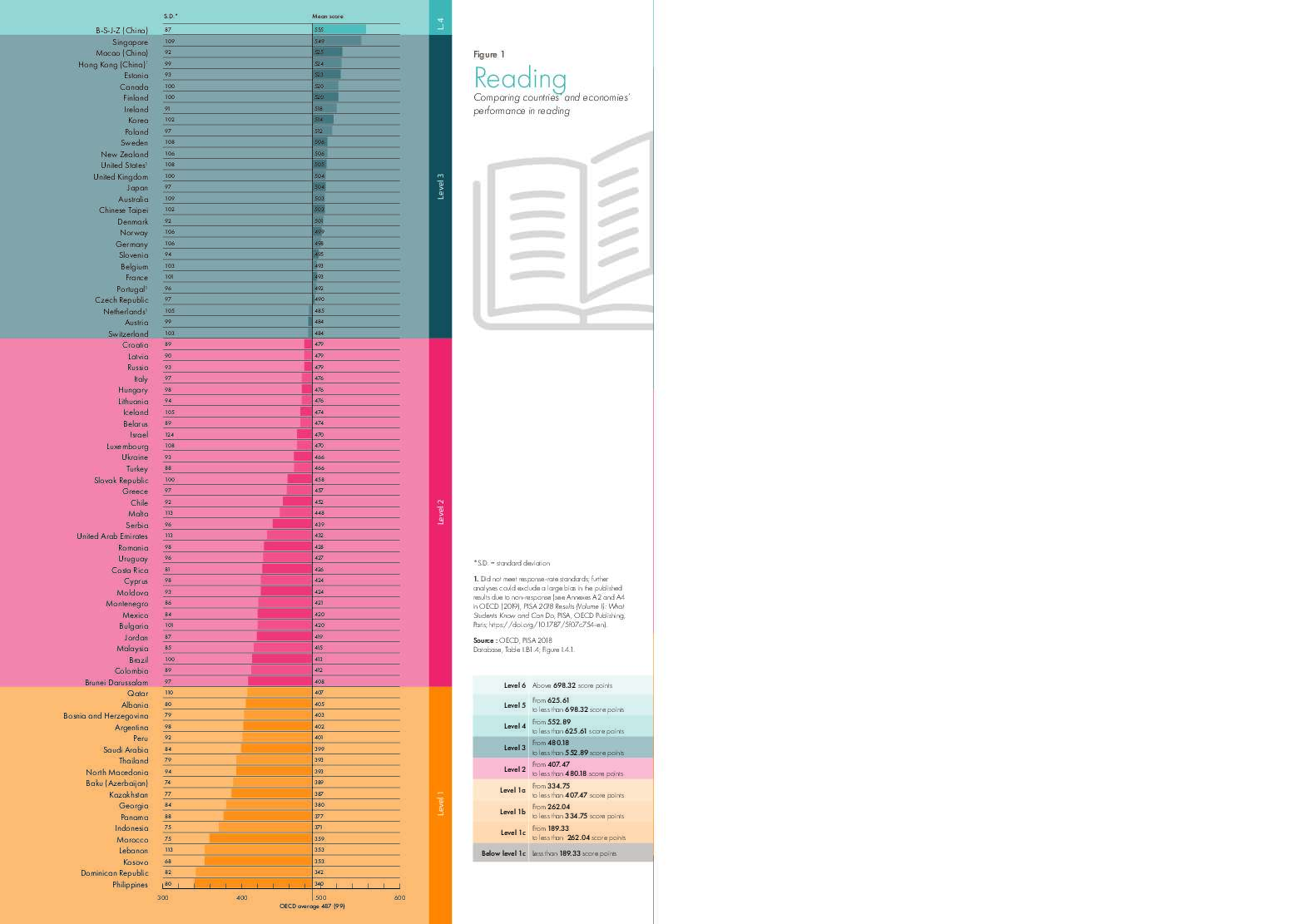 pisa-2018-insights-and-interpretations-final-546