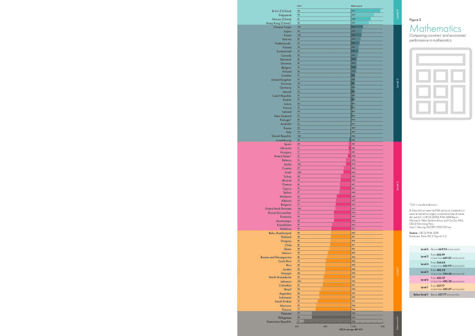 pisa-2018-insights-and-interpretations-final-546