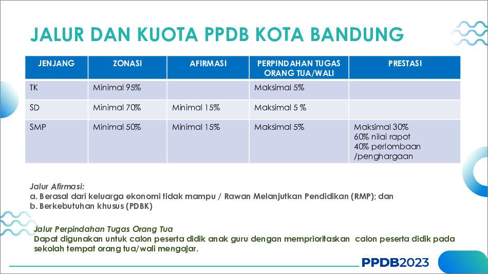 ppt-ppdb-2023-sosialisasi-312