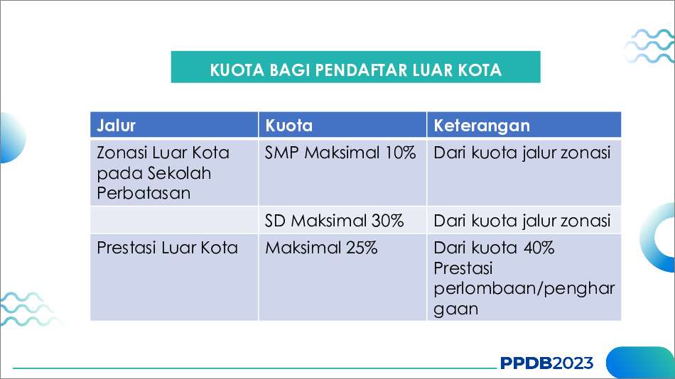 ppt-ppdb-2023-sosialisasi-312