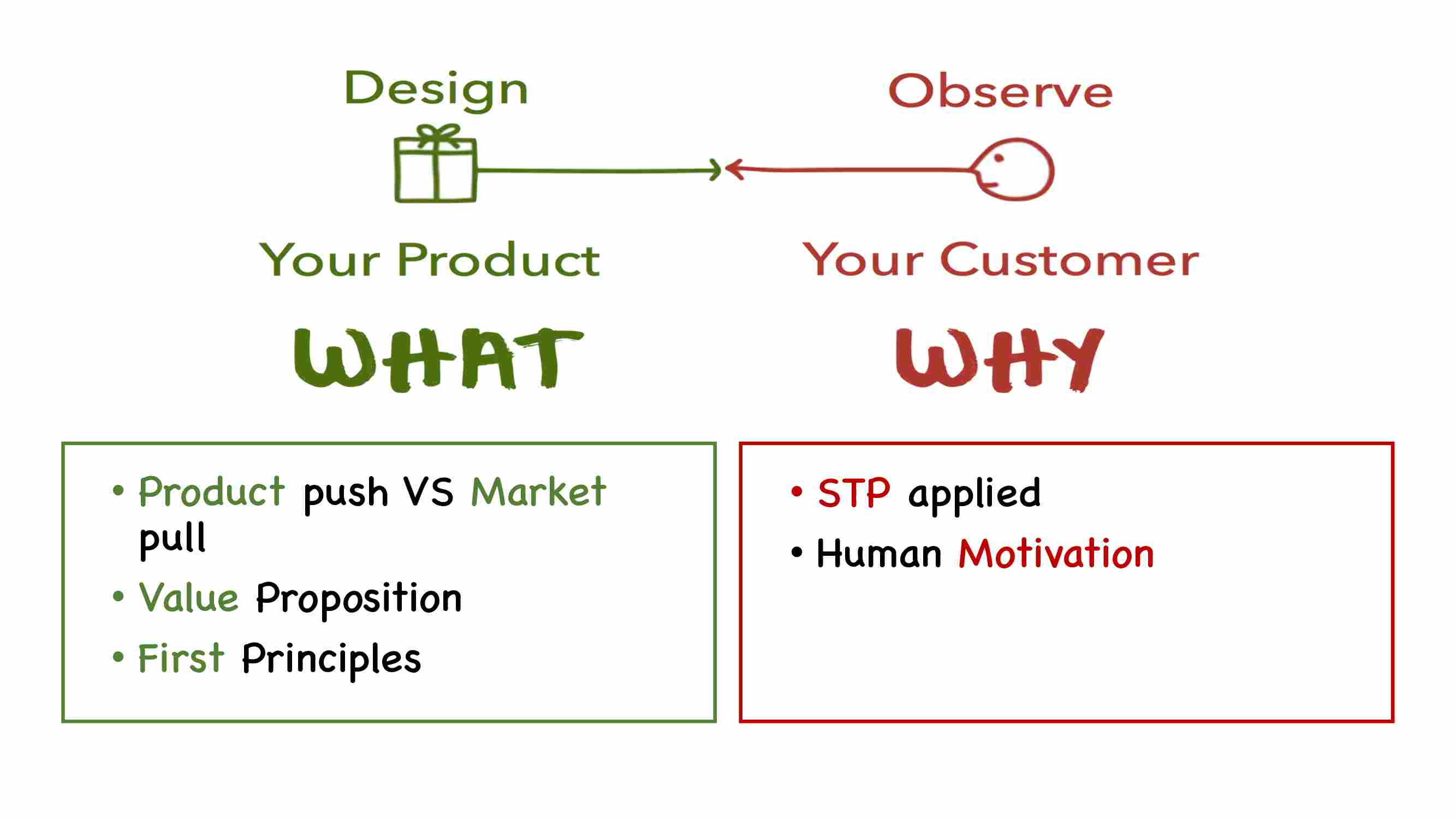 product-market-fit