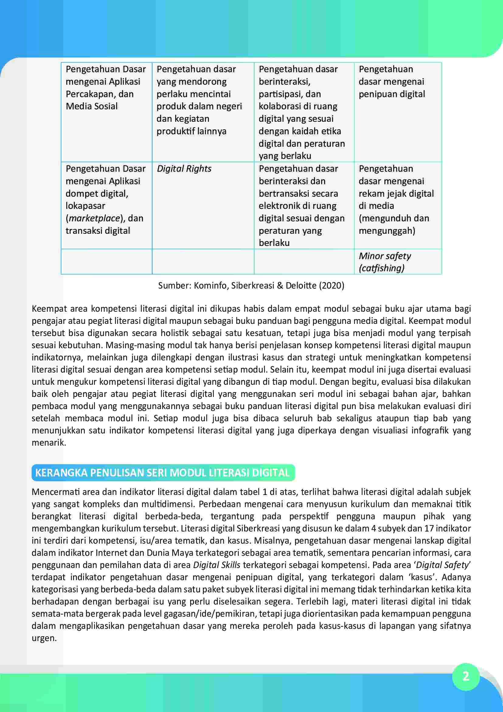 ringkasaneksekutif-serimodulliterasidigital-japelidi-310321