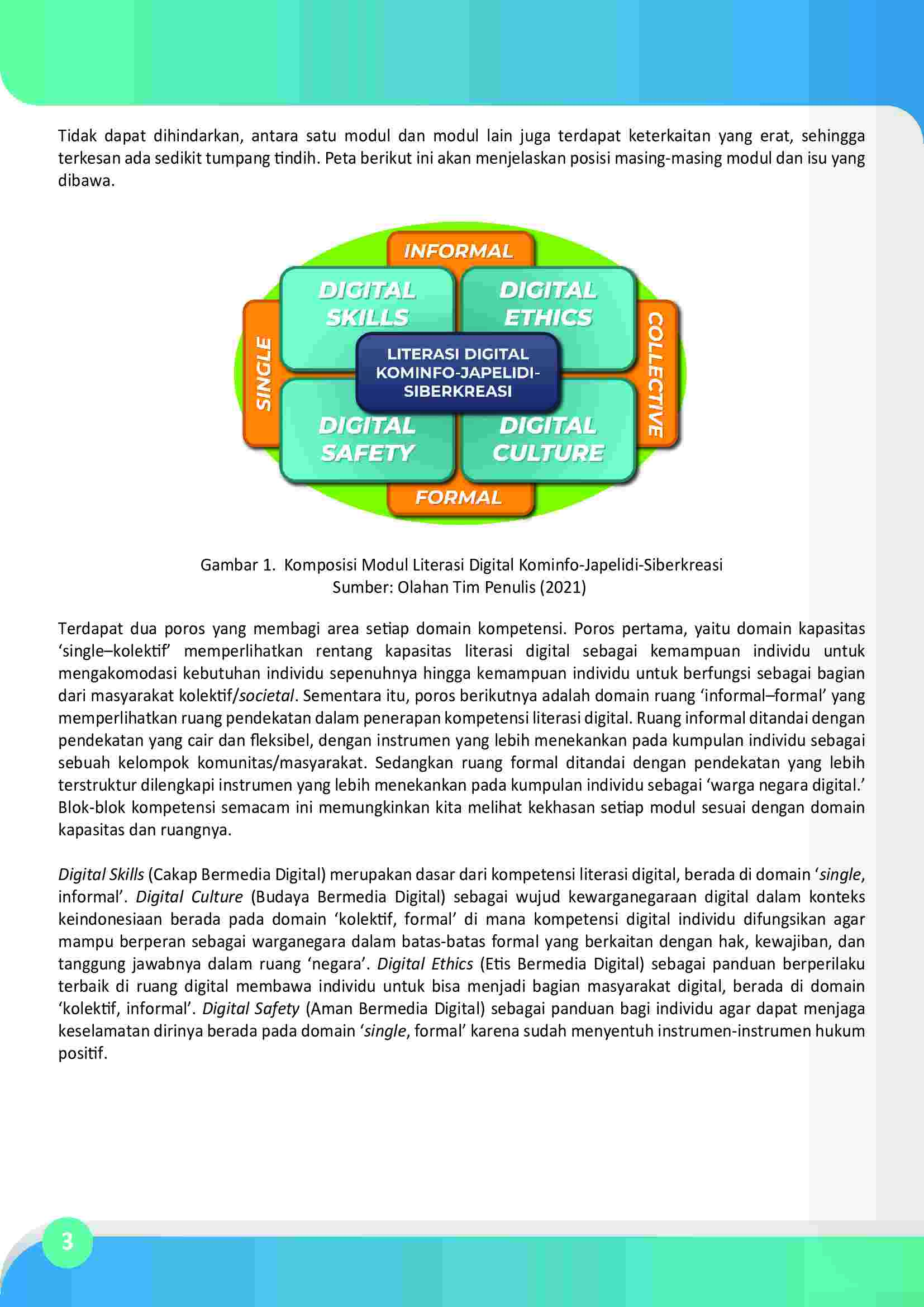 ringkasaneksekutif-serimodulliterasidigital-japelidi-310321