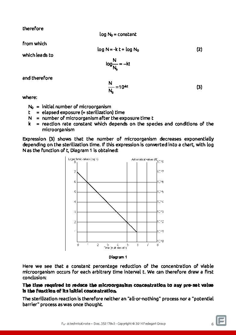 st19-ebook-f0-what-it-means-how-to-calculate-it-how-to-use-it-923