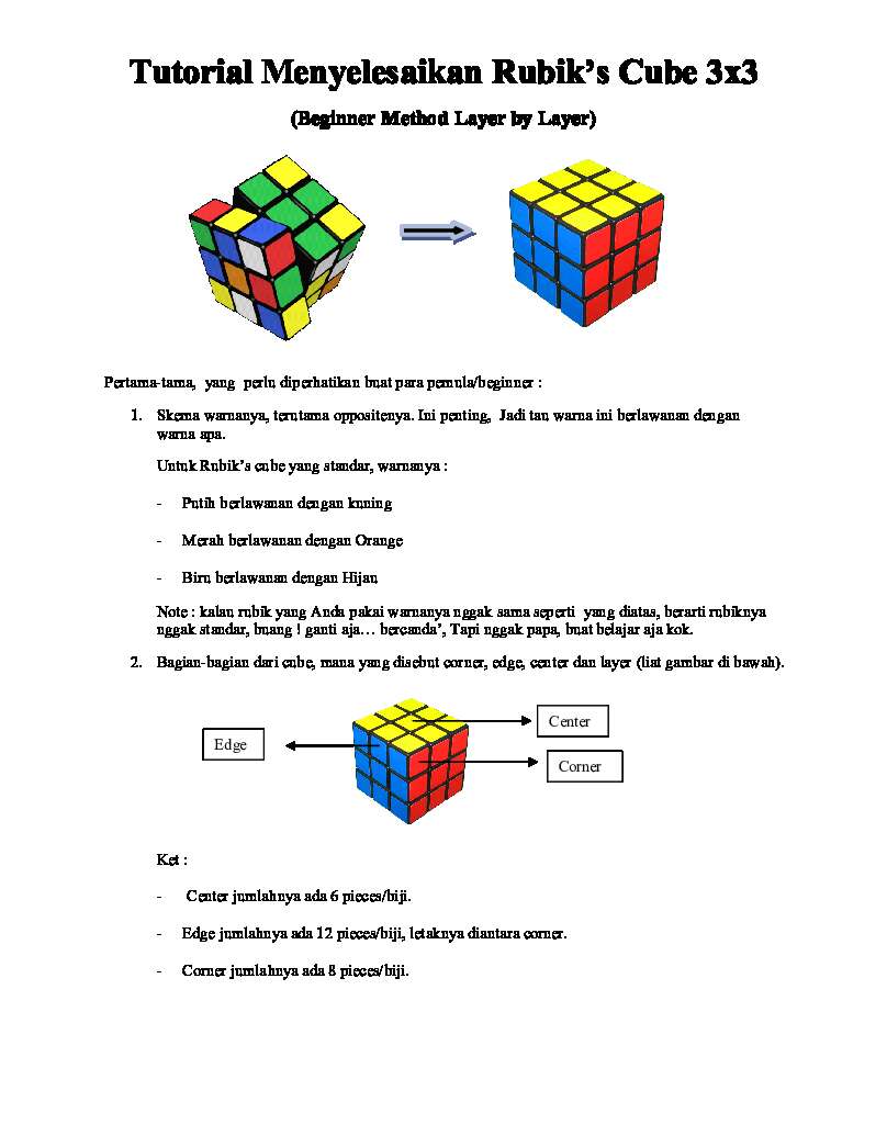 tutorialmenyelesaiaknrubikscube3x3-859