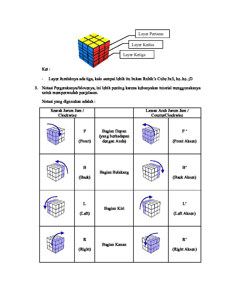 tutorialmenyelesaiaknrubikscube3x3-859