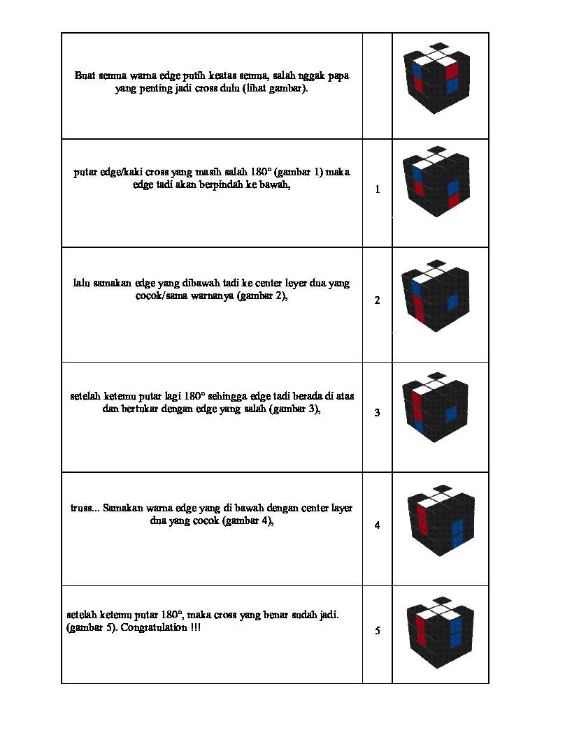 tutorialmenyelesaiaknrubikscube3x3-859